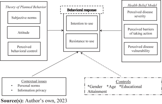 Figure 1 Refer to the image caption for details.