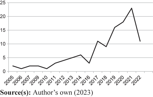 Figure 1 Refer to the image caption for details.