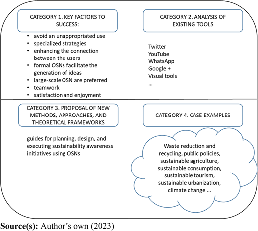 Figure 2 Refer to the image caption for details.