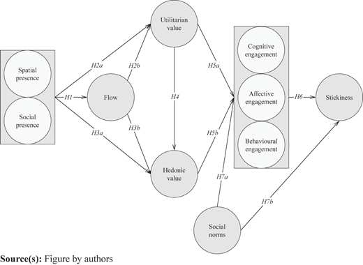 Figure 1 Refer to the image caption for details.