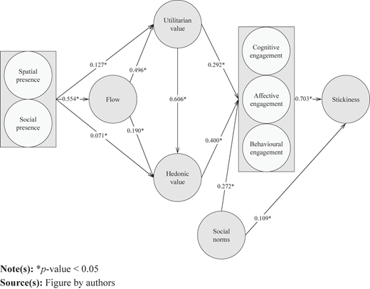 Figure 2 Refer to the image caption for details.