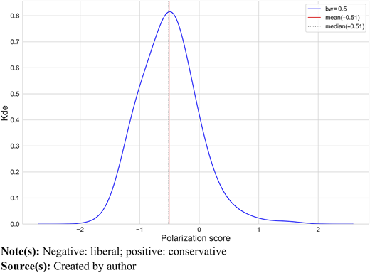 Figure 2 Refer to the image caption for details.