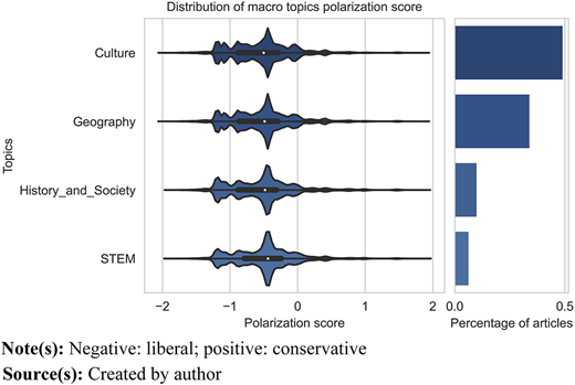 Figure 3 Refer to the image caption for details.