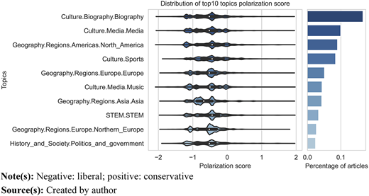 Figure 4 Refer to the image caption for details.