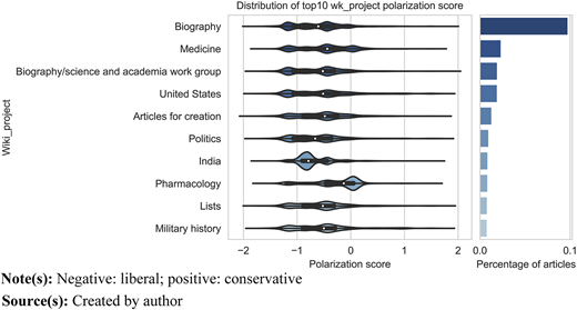 Figure 5 Refer to the image caption for details.