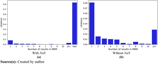 Figure A3 Refer to the image caption for details.