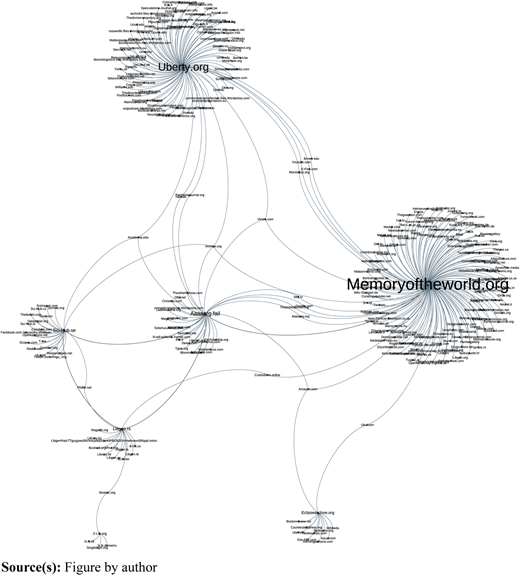 A network of interconnected radial clusters linked by multiple curved lines across the page.