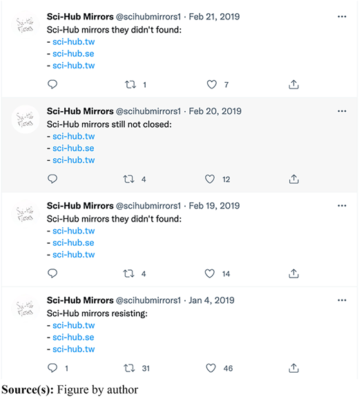 Four stacked tweet panels showing repeated posts about mirror sites with identical lists formatted in bullet points.
