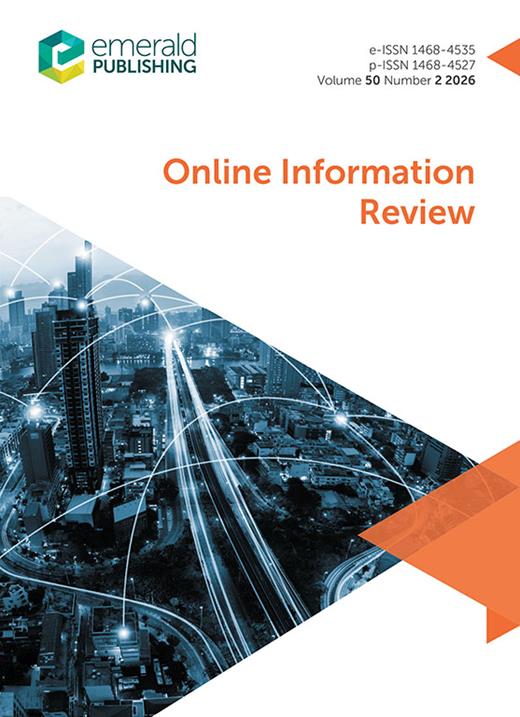 https://doi.org/10.1108/OIR-04-2025-0270 social preview image
