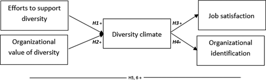 Figure 1. Refer to the image caption for details.