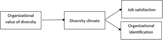 Figure 2. Refer to the image caption for details.