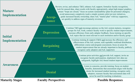 Figure 1. Refer to the image caption for details.