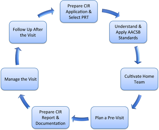 Figure 1. Refer to the image caption for details.