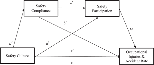 Figure 1. Refer to the image caption for details.