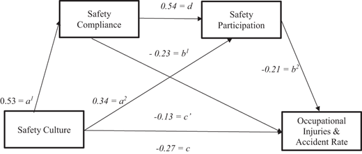 Figure 2. Refer to the image caption for details.