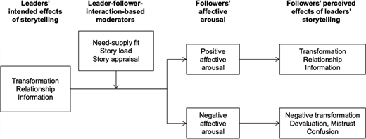 Figure 2. Refer to the image caption for details.