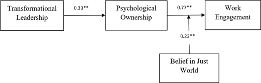 Figure 2. Refer to the image caption for details.