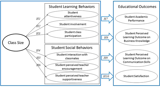 Figure 1. Refer to the image caption for details.