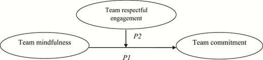 Figure 1. Refer to the image caption for details.
