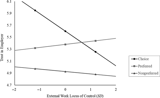 Figure 2. Refer to the image caption for details.
