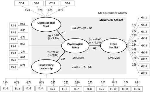 Figure 1. Refer to the image caption for details.
