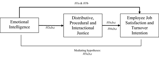 Figure 1. Refer to the image caption for details.