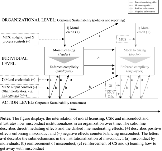 Figure 1. Refer to the image caption for details.