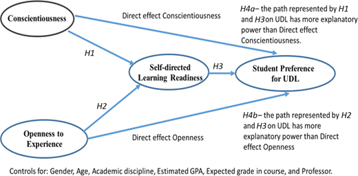 Figure 1. Refer to the image caption for details.
