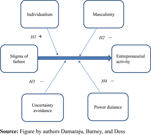 Figure 1. Refer to the image caption for details.