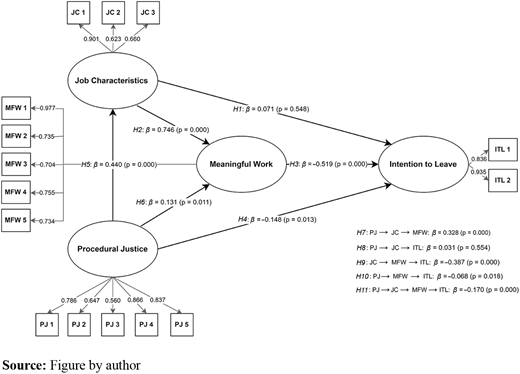Figure 1. Refer to the image caption for details.