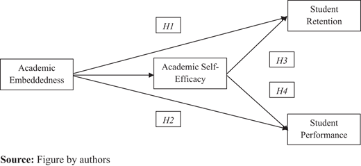 Figure 1. Refer to the image caption for details.