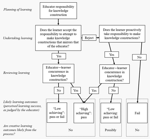 Figure 1 Refer to the image caption for details.