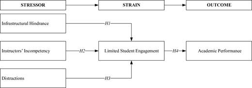 Proposed research model Refer to the image caption for details.