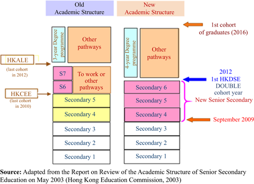 Figure 1 Refer to the image caption for details.