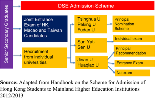Figure 2 Refer to the image caption for details.