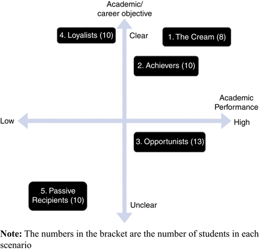Figure 3 Refer to the image caption for details.