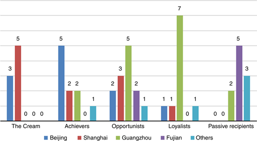 Figure 4 Refer to the image caption for details.