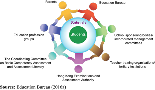Figure 1 Refer to the image caption for details.
