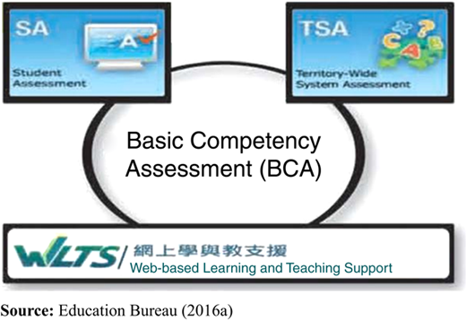 Figure 3 Refer to the image caption for details.