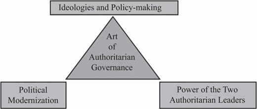 Figure 1 Refer to the image caption for details.