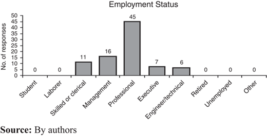 Employment status of participants as reported from POQA-R4 Refer to the image caption for details.