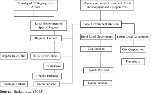 Figure 1 Refer to the image caption for details.