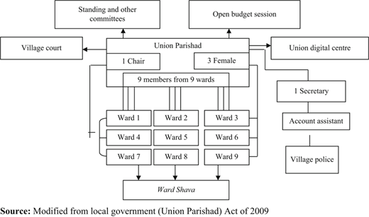 Figure 2 Refer to the image caption for details.