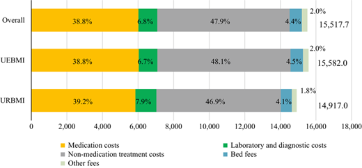 Figure 1 Refer to the image caption for details.