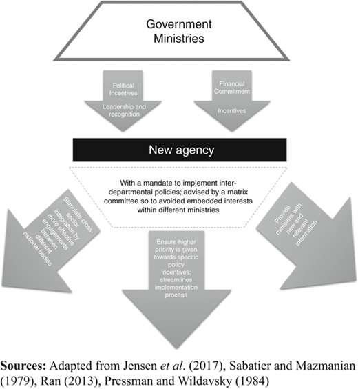 Figure 2 Refer to the image caption for details.