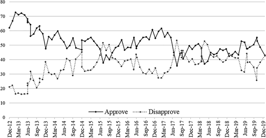 Figure 1 Refer to the image caption for details.
