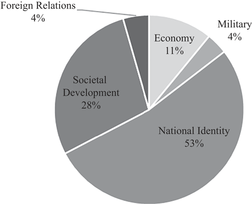 Figure 3 Refer to the image caption for details.