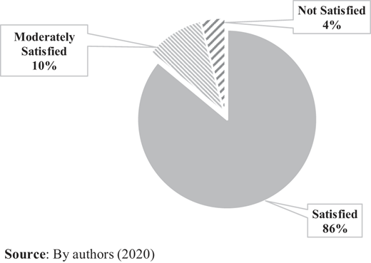Figure 6 Refer to the image caption for details.