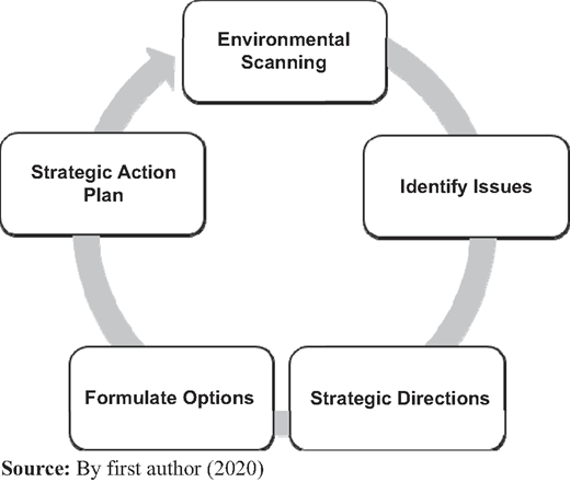 Figure 1 Refer to the image caption for details.