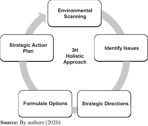 Figure 2 Refer to the image caption for details.